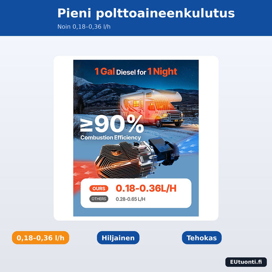 Diesel ilmalämmittimen pieni polttoaineenkulutus