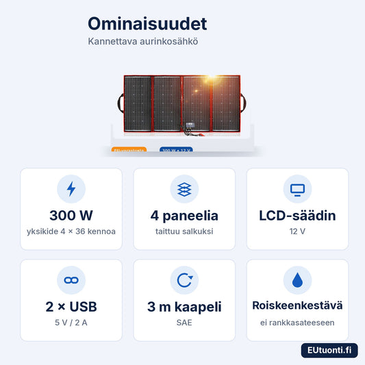 DOKIO 300 W ominaisuudet: 4 paneelia, LCD-säädin, 2 × USB, 3 m kaapeli