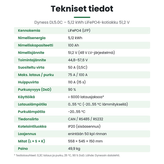 Dyness DL5.0C tekniset tiedot