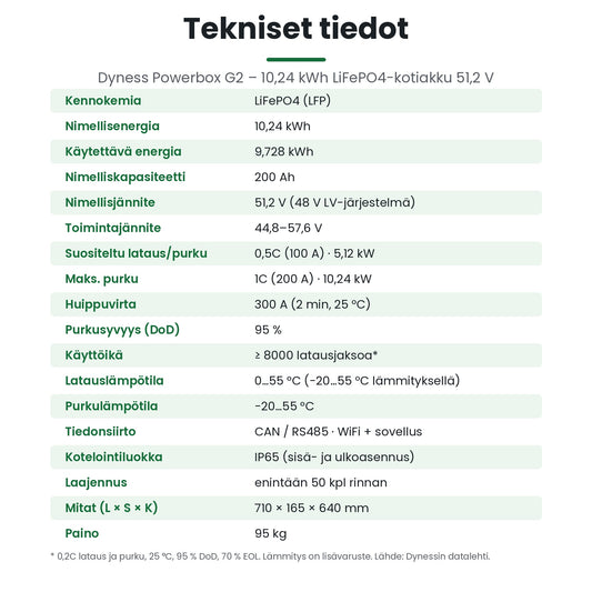 Dyness Powerbox G2 tekniset tiedot