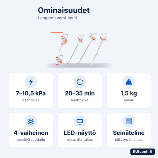 ILIFE G50 ominaisuudet: 7–10,5 kPa, 35 min, 1,5 kg, 4-vaiheinen suodatus