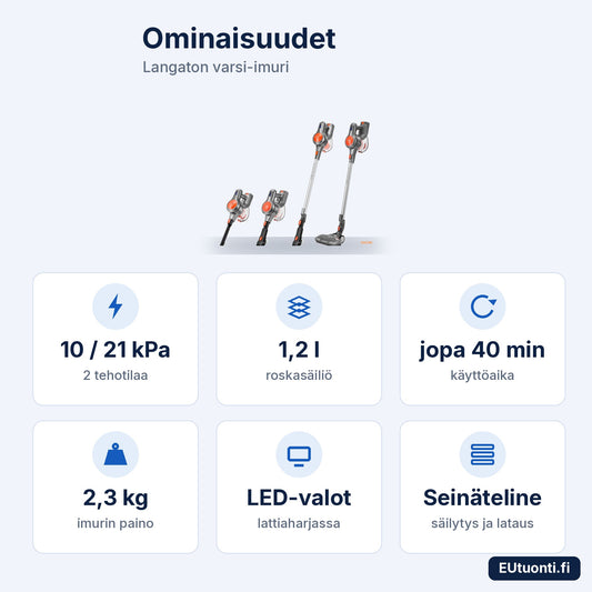 ILIFE H70 ominaisuudet: 21 kPa, 1,2 l, 40 min, 2,3 kg