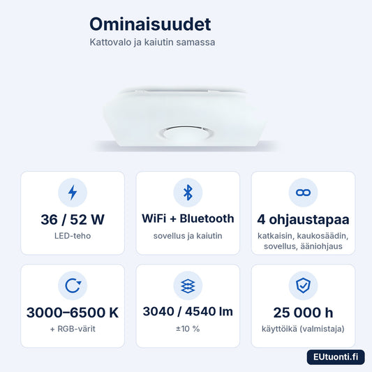 Kattovalaisimen ominaisuudet: 36/52 W, WiFi ja Bluetooth, 4 ohjaustapaa, 3000–6500 K + RGB