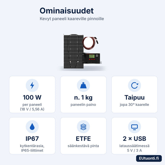 Taipuisan aurinkopaneelin ominaisuudet: 100 W, n. 1 kg, taipuu 30°, IP67, ETFE, USB-lataussäädin
