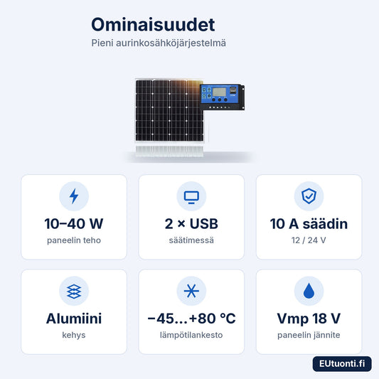 Aurinkopaneelin ominaisuudet: 10–40 W, 2 × USB, 10 A säädin, alumiinikehys, −45…+80 °C