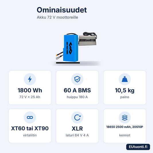 72 V akun ominaisuudet: 1800 Wh, 60 A BMS, 10,5 kg, XT60 tai XT90, XLR