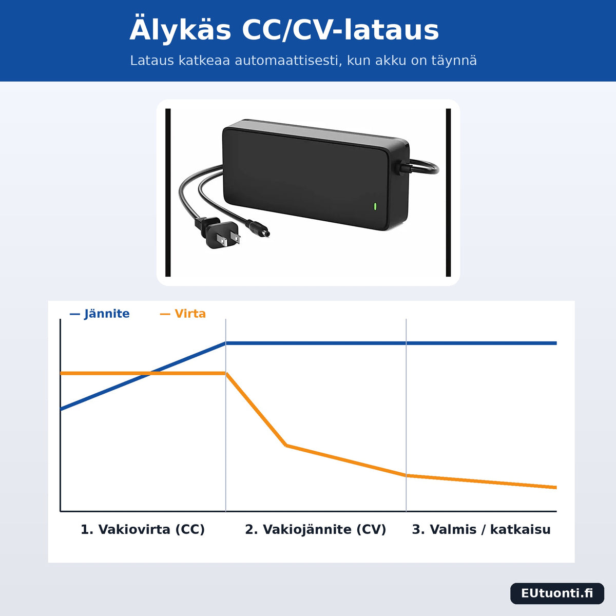 CC/CV-latauskäyrä