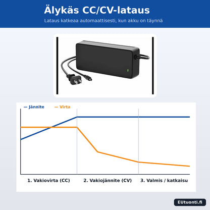 CC/CV-latauskäyrä