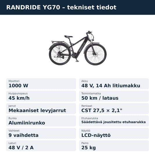 RANDRIDE YG70