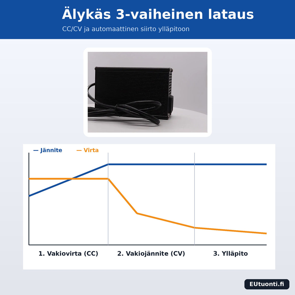 3-vaiheinen latauskäyrä