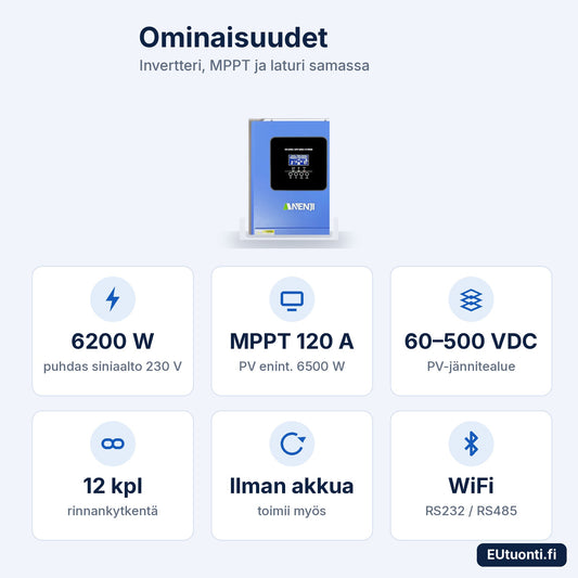 ANENJI hybridi-invertteri 6,2 kW ominaisuudet: 6200 W, MPPT 120 A, 60–500 VDC, 12 kpl