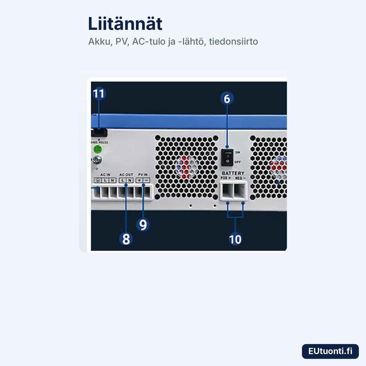ANENJI hybridi-invertteri 6,2 kW liitännät