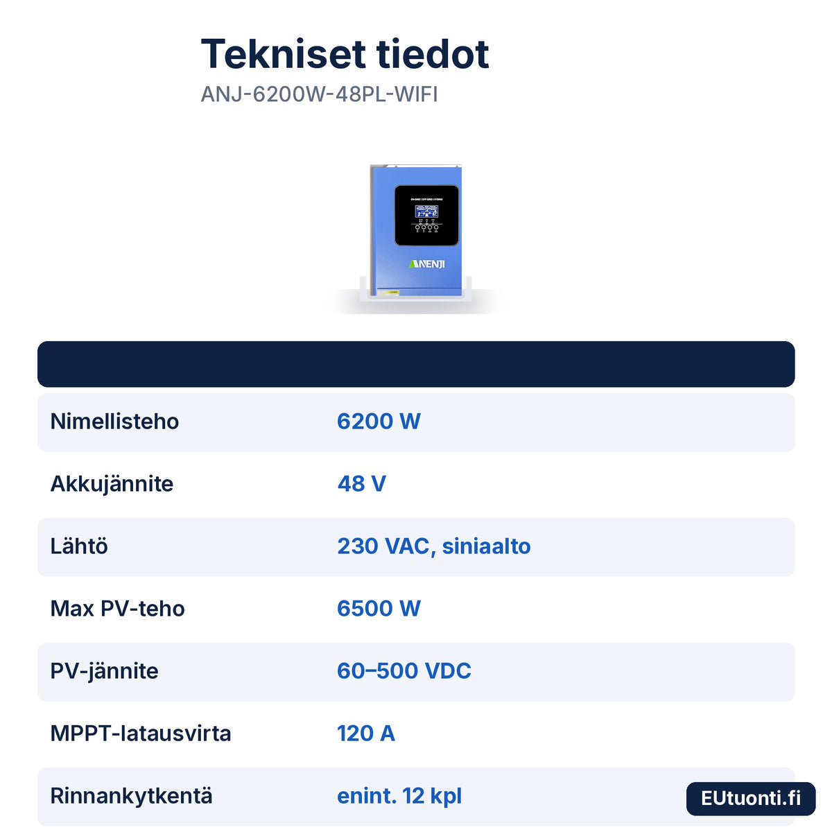 ANJ-6200W-48PL-WIFI tekniset tiedot