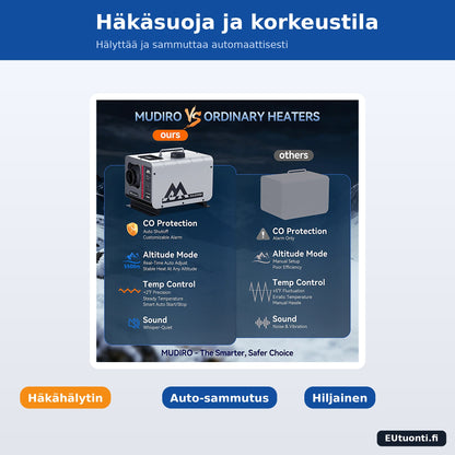 Diesellämmitin häkäsuojalla ja automaattisella sammutuksella