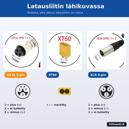 GX16, XT60 ja XLR latausliitin lähikuva ja kytkentä