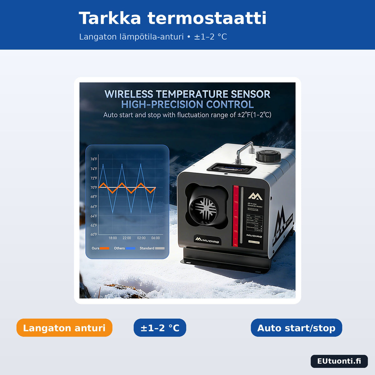 Diesel ilmalämmitin langattomalla lämpötila-anturilla