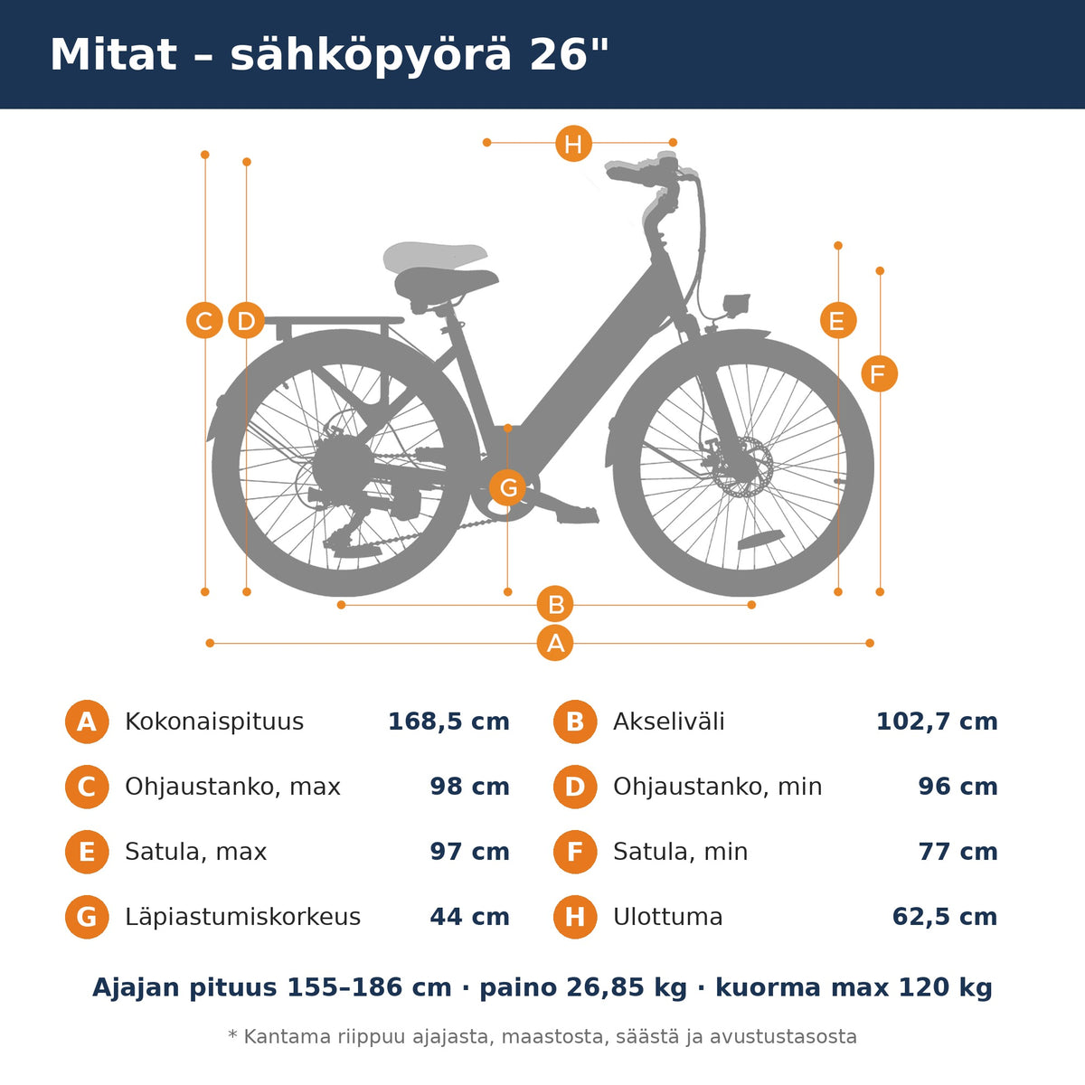 Sähköpyörän mitat