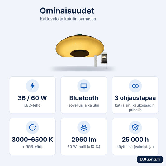 Circle-kattovalon ominaisuudet: 36/60 W, Bluetooth-kaiutin, 3 ohjaustapaa, 3000–6500 K + RGB