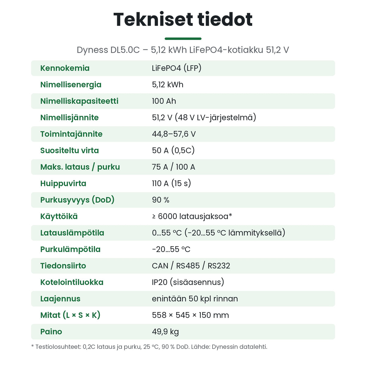 Dyness DL5.0C tekniset tiedot