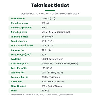 Dyness DL5.0C tekniset tiedot