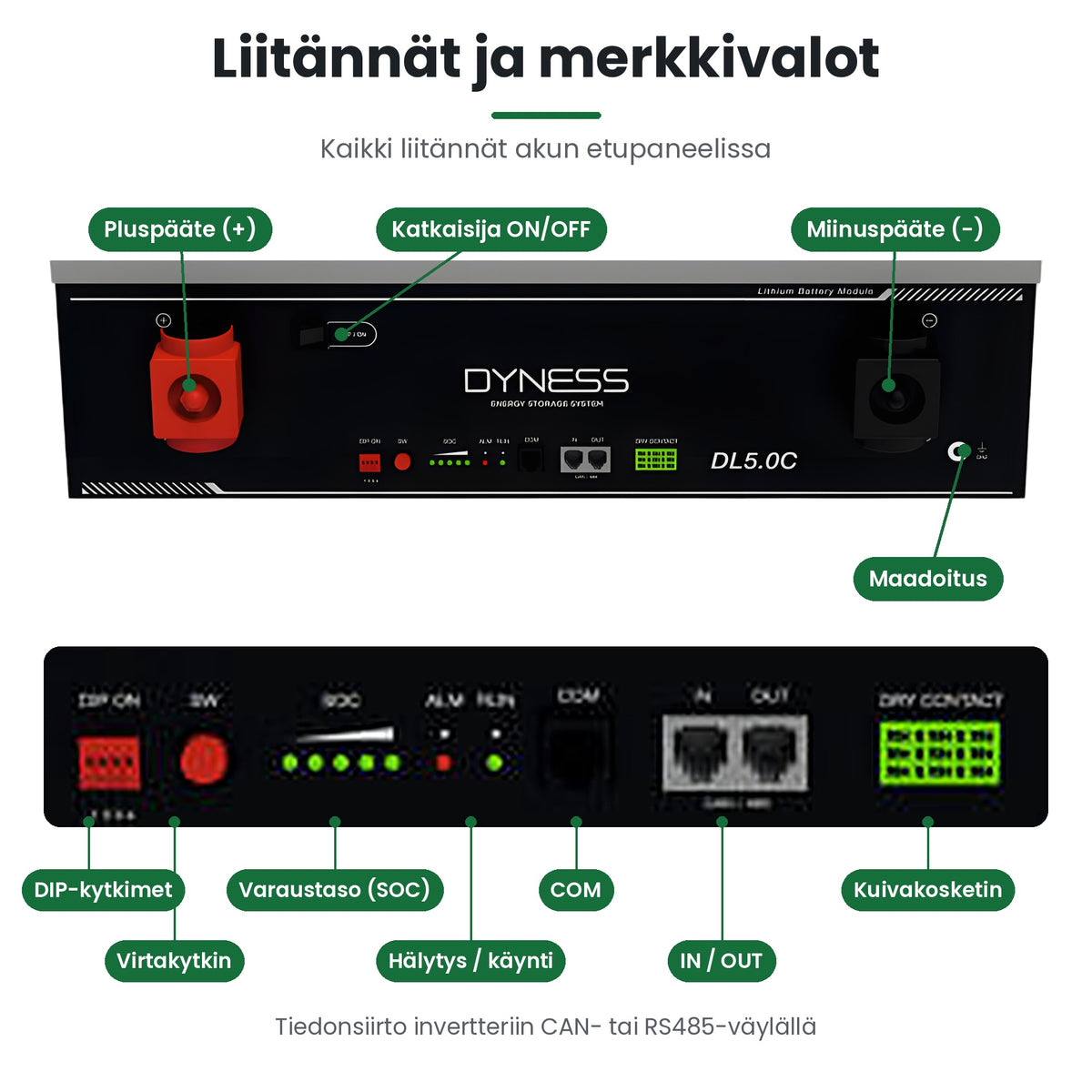Dyness DL5.0C liitännät ja merkkivalot