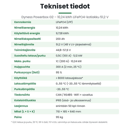 Dyness Powerbox G2 tekniset tiedot