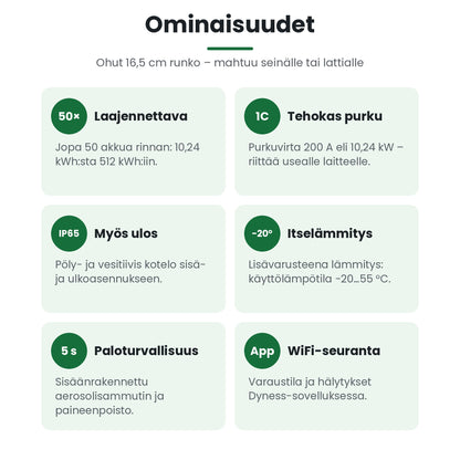 Dyness Powerbox G2 ominaisuudet