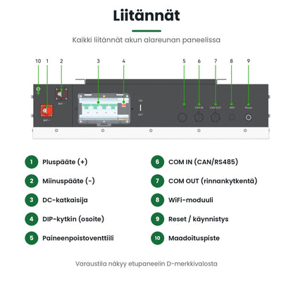 Dyness Powerbox G2 liitäntäpaneeli