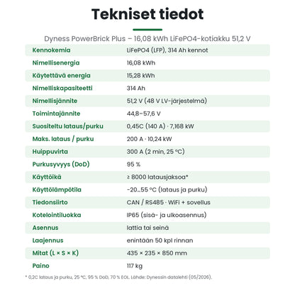 Dyness PowerBrick Plus tekniset tiedot