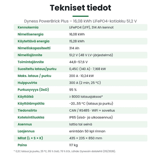 Dyness PowerBrick Plus tekniset tiedot