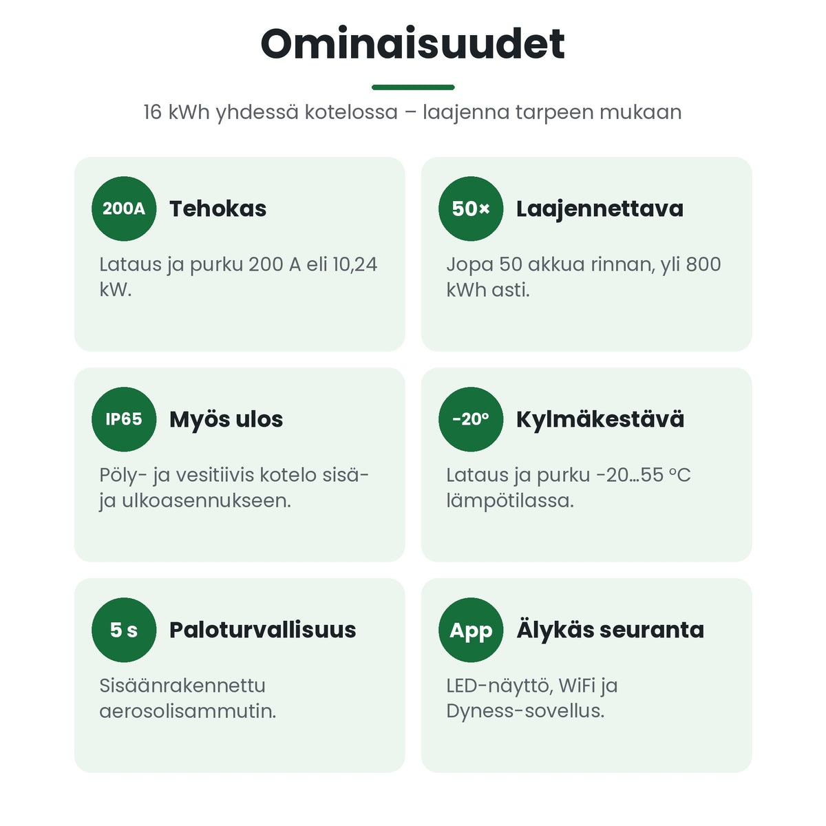 Dyness PowerBrick Plus ominaisuudet