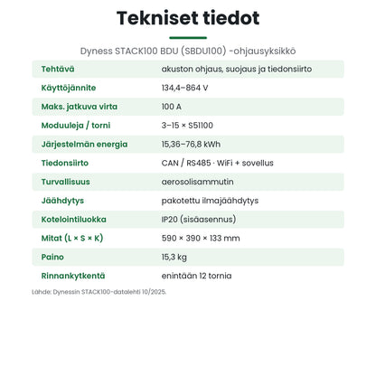 Dyness STACK100 BDU tekniset tiedot