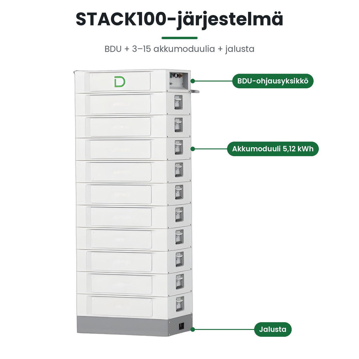 Dyness STACK100 -järjestelmä ja BDU-ohjausyksikkö