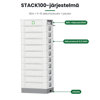 Dyness STACK100 -järjestelmä ja BDU-ohjausyksikkö