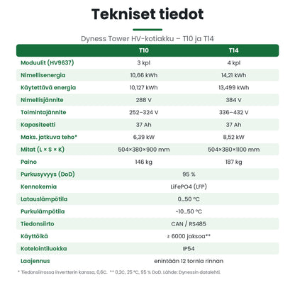 Dyness Tower tekniset tiedot T10 ja T14