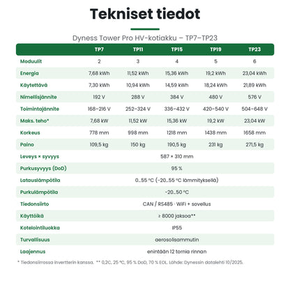Dyness Tower Pro tekniset tiedot TP7–TP23