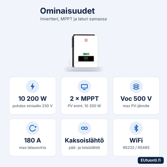 EASUN hybridi-invertteri 10,2 kW ominaisuudet: 10 200 W, 2 × MPPT, Voc 500 V, 180 A
