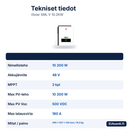 iSolar SML V 10.2KW tekniset tiedot