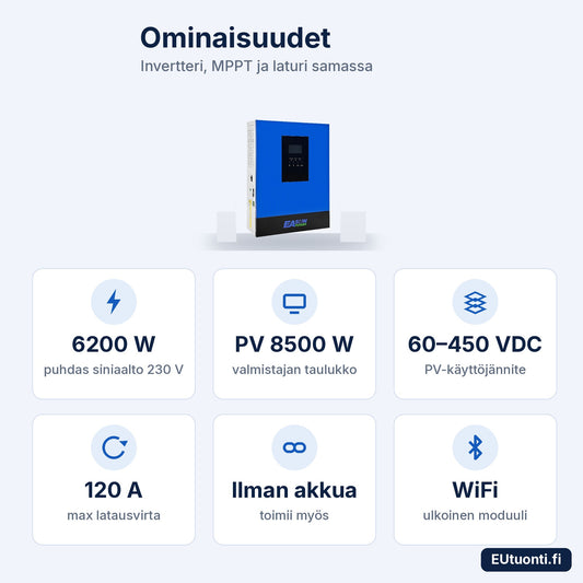 EASUN hybridi-invertteri 6,2 kW ominaisuudet: 6200 W, PV 8500 W, 60–450 VDC, 120 A