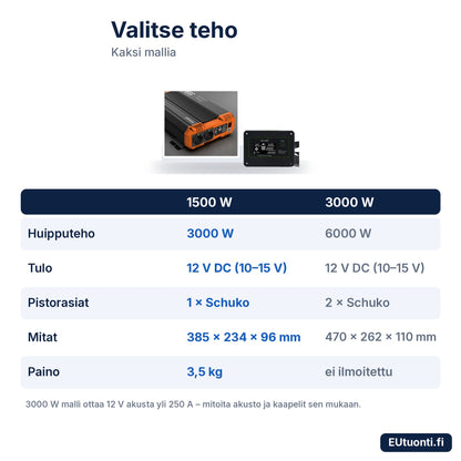 FCHAO 1500 W ja 3000 W mallien vertailu