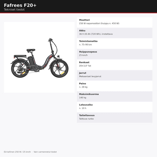 Fafrees F20+ tekniset tiedot suomeksi