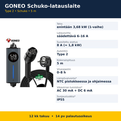 GONEO latauslaitteen tekniset tiedot suomeksi