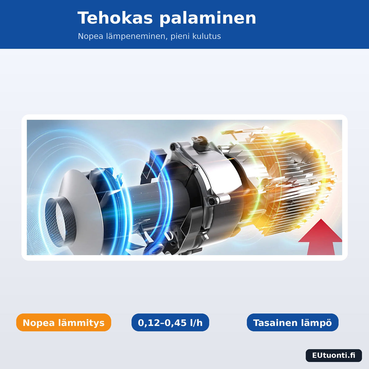 Diesel lisälämmittimen tehokas polttokammio