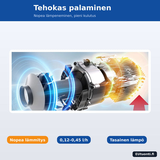 Diesel lisälämmittimen tehokas polttokammio