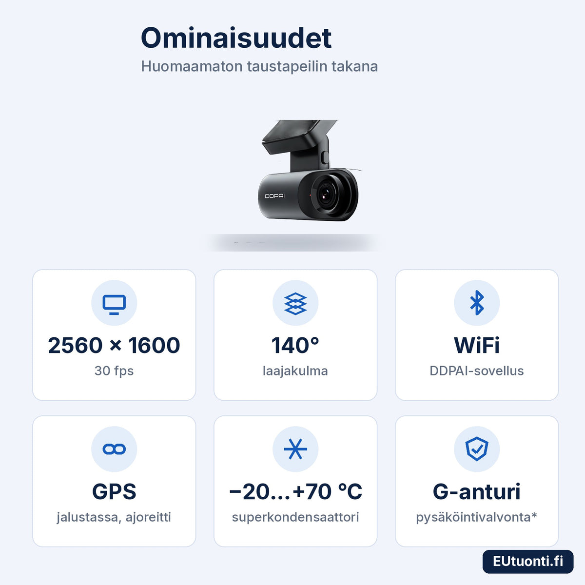 DDPAI Mola N3 ominaisuudet: 2560 × 1600, 140°, WiFi, GPS, superkondensaattori