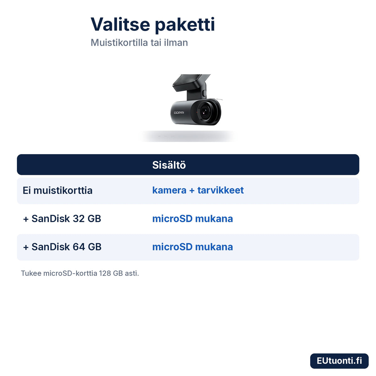 DDPAI Mola N3 paketit muistikortilla