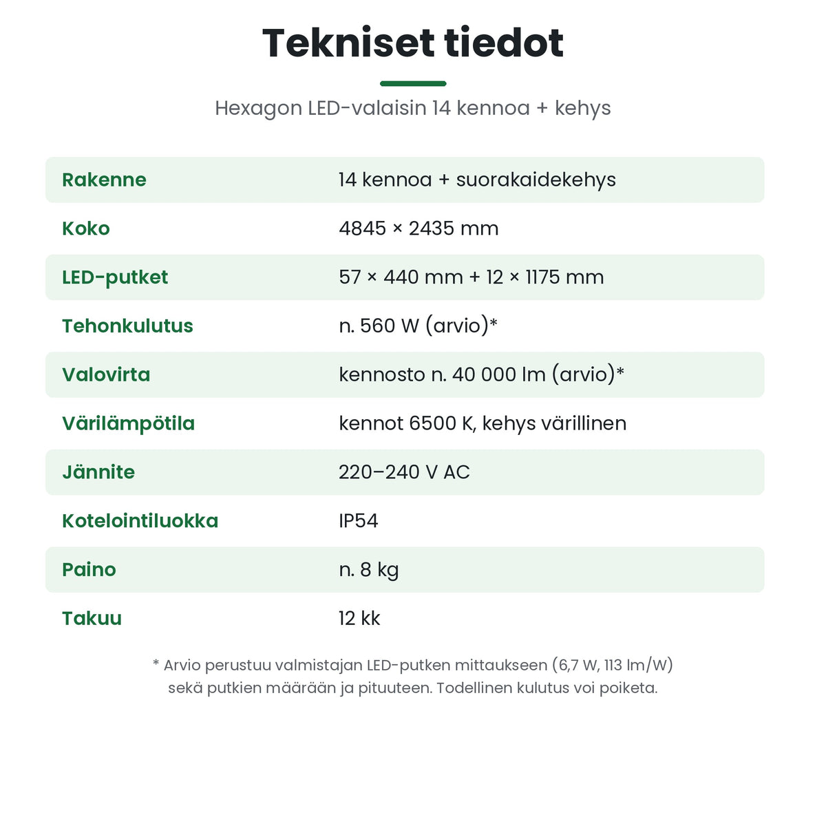 Hexagon LED-valaisin 14 kennoa + kehys – tekniset tiedot ja tehonkulutus n. 560 W (arvio)