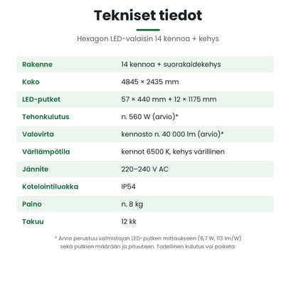 Hexagon LED-valaisin 14 kennoa + kehys – tekniset tiedot ja tehonkulutus n. 560 W (arvio)