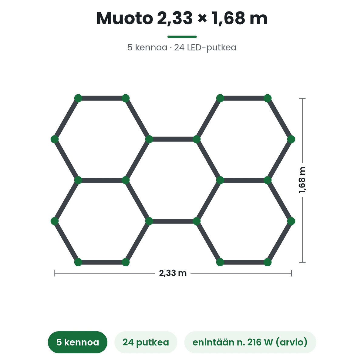 Hexagon LED-valaisin 5 kennoa, muoto 2,33 × 1,68 m
