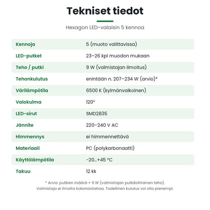 Hexagon LED-valaisin 5 kennoa – tekniset tiedot, 9 W/putki
